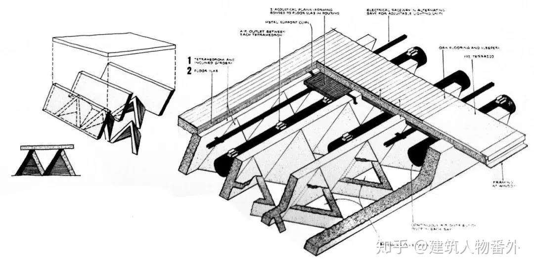 路易斯康发现本质追求完美的设计理念是如何形成的