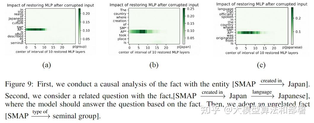 A Comprehensive Study of Knowledge Editing for Large Language Models - 知乎