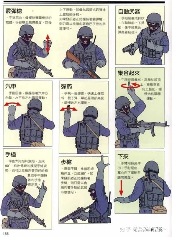 特种军事作战手语详解