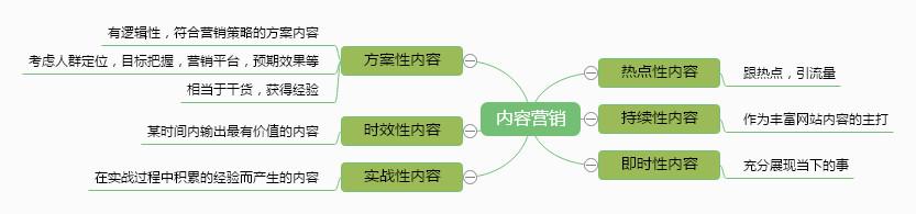 關於app運營你想知道的都在這裡二