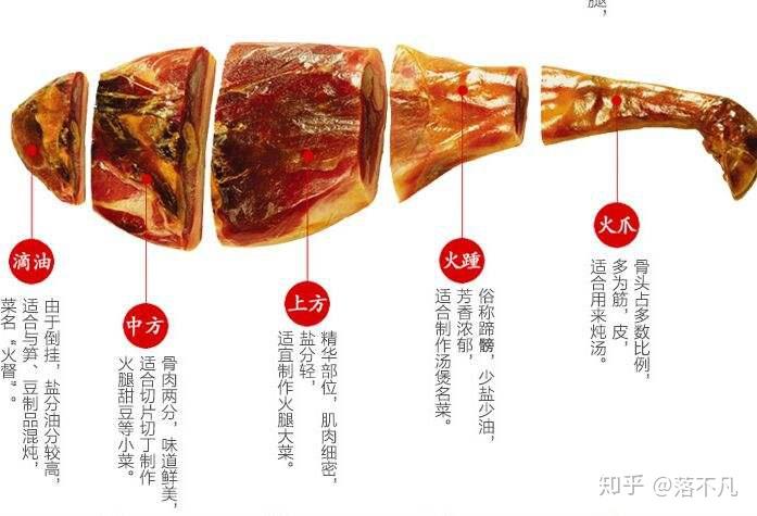 浙江金华火腿是一道什么样的特产有什么特点