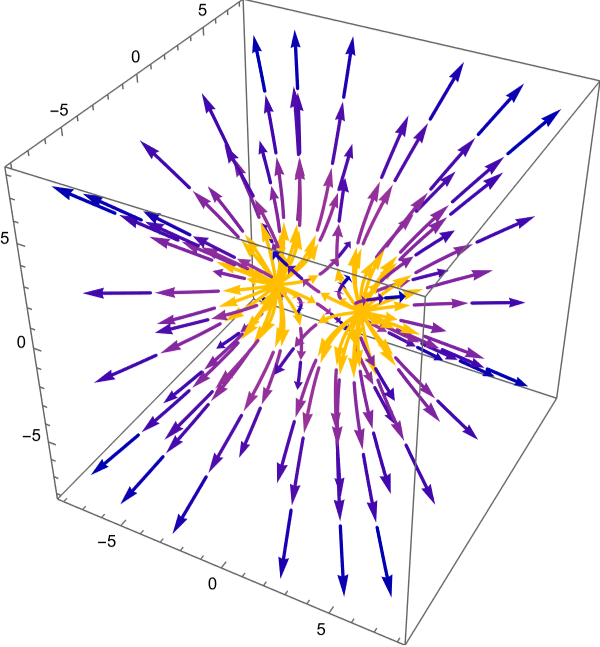 用matlab绘制电场线和等势面如何做? - 知乎