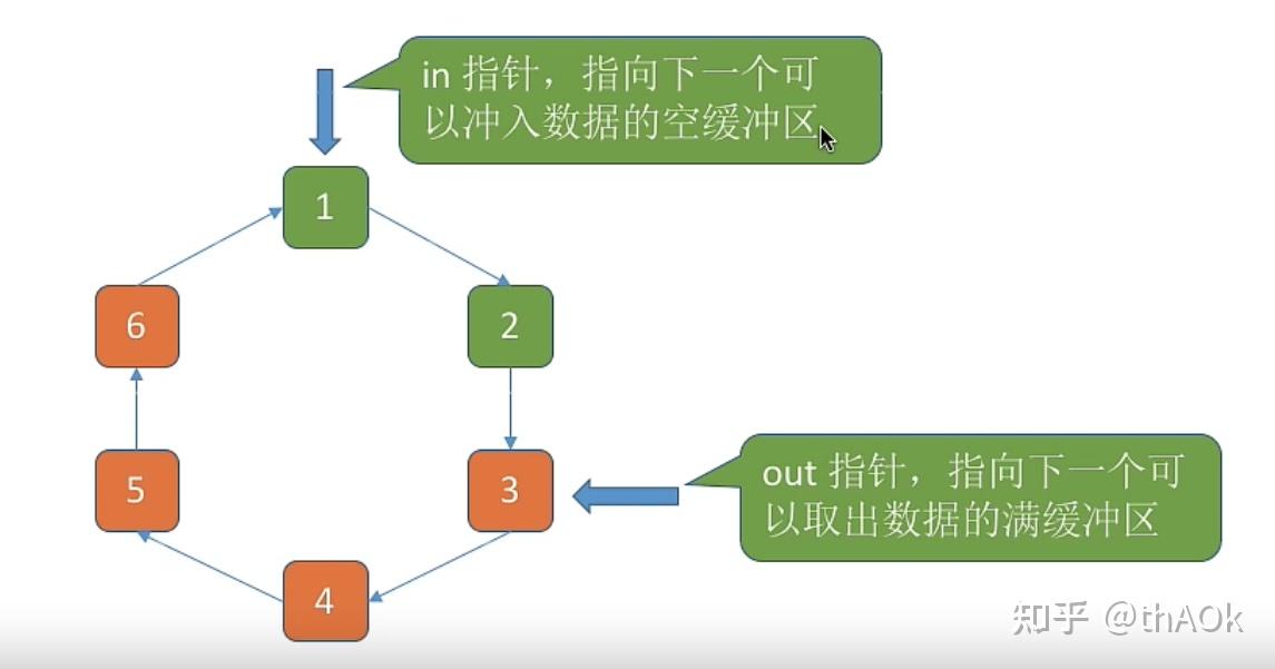 Ch5：I/O管理 - 知乎