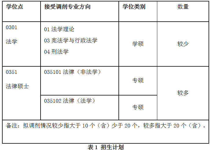 湖南工業大學2022年法律碩士研究生複試錄取工作方案