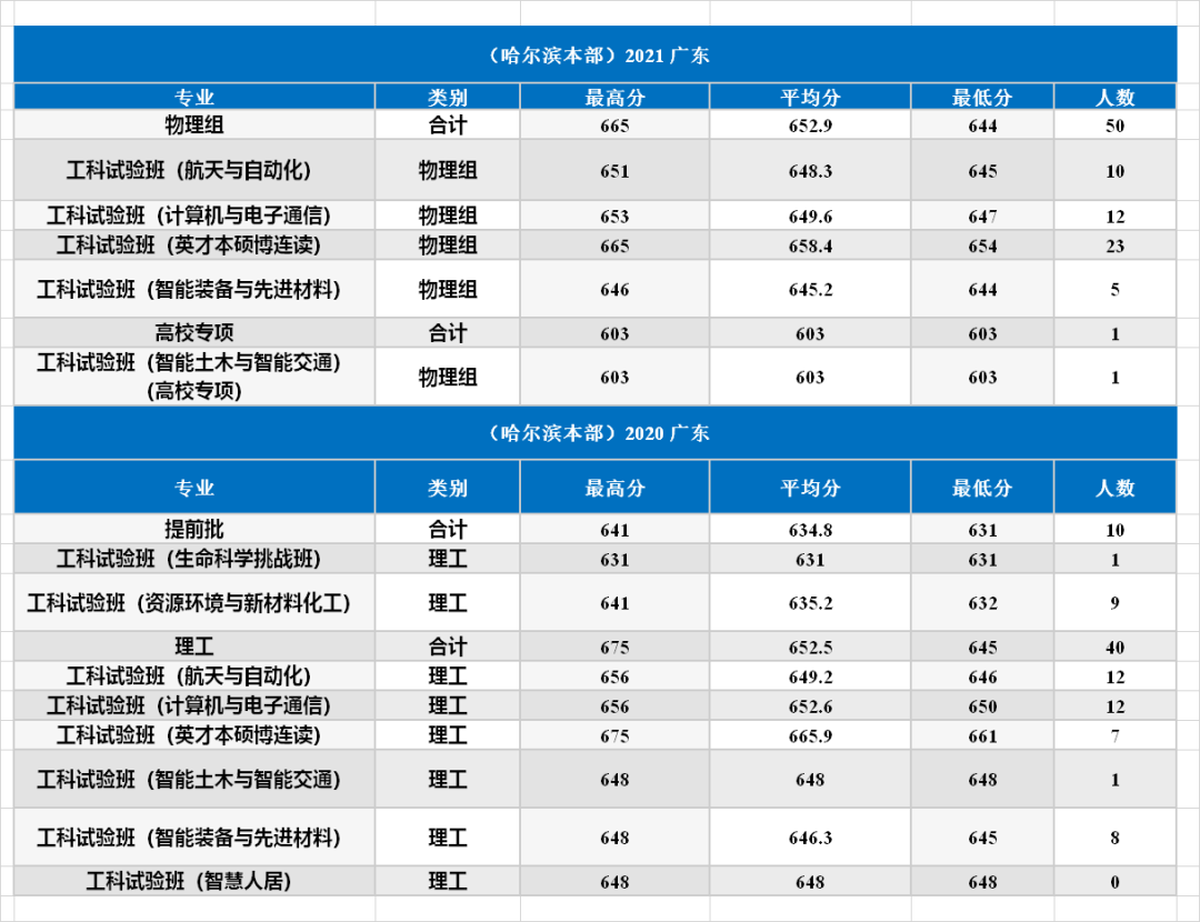 广东二本较好的大学排名_广东二本大学实力排名_广东最好的二本大学排名