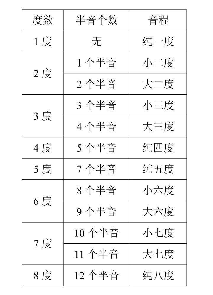 基本乐理166