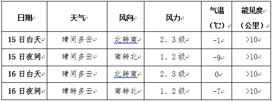 鹤岗地区天气预报_丽水天气一周预报龙泉巿天气_延安天气子长天气30天预报