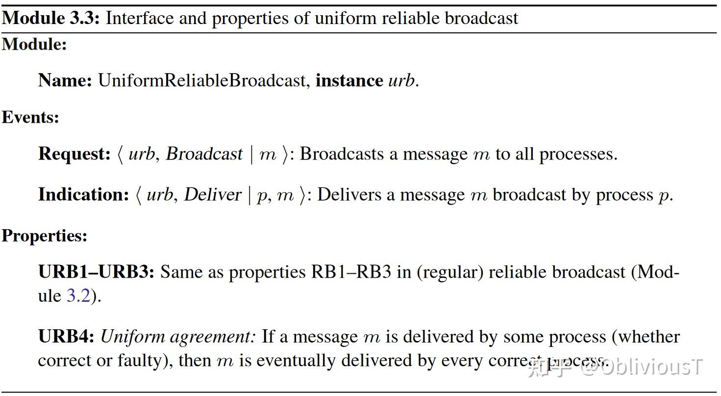 3 4 uniform reliable broadcast 