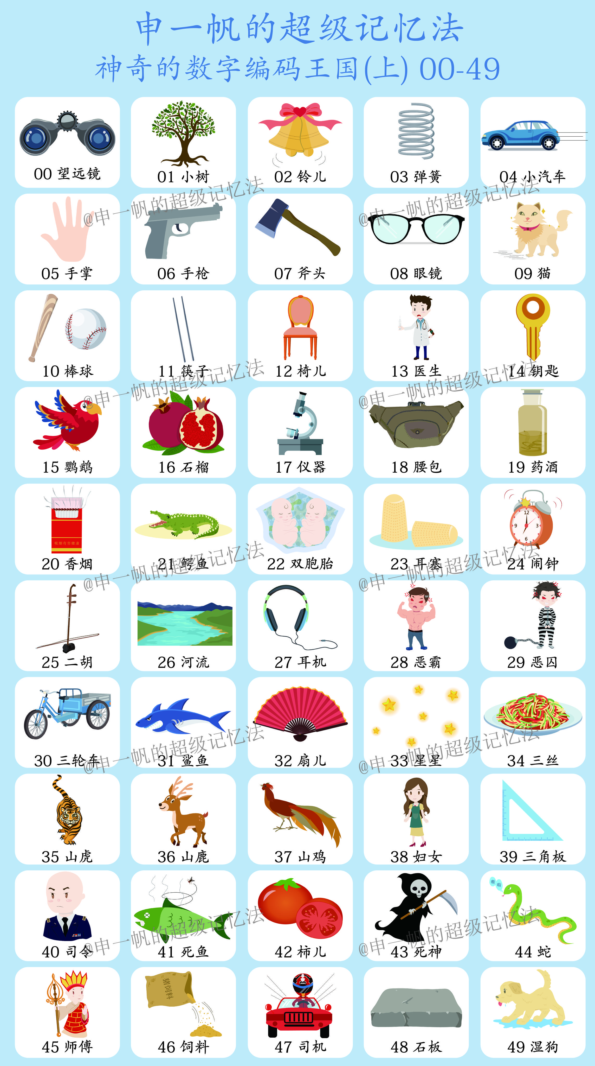 记忆术之数字编码除了记数字外还有没有其他用处? - 知乎