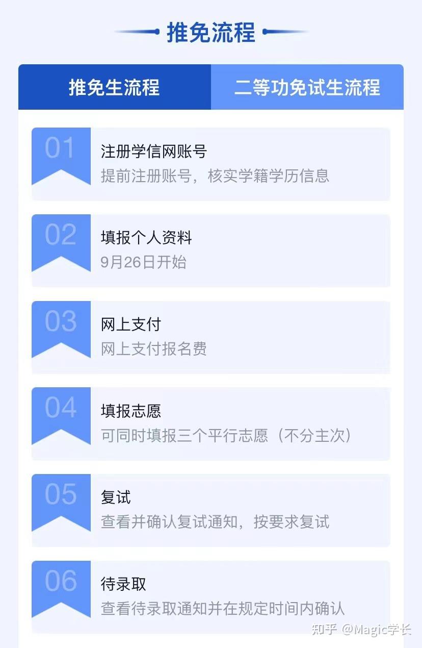 推免服务系统疑问解答! - 知乎