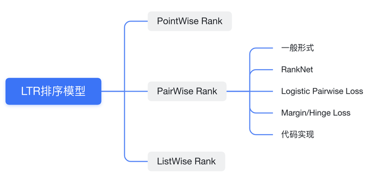 Ranknet RankNet 模型 & Pairwise源码解析 - 知乎