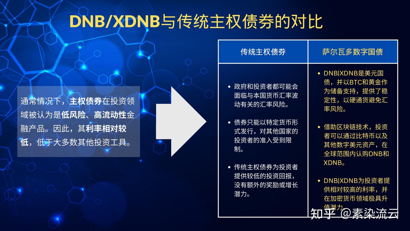 比特币合法化的国家，萨尔瓦多身份如何申请？ - 知乎