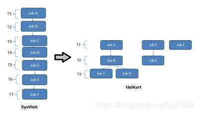 万字整理 | systemd 学习笔记 - 知乎