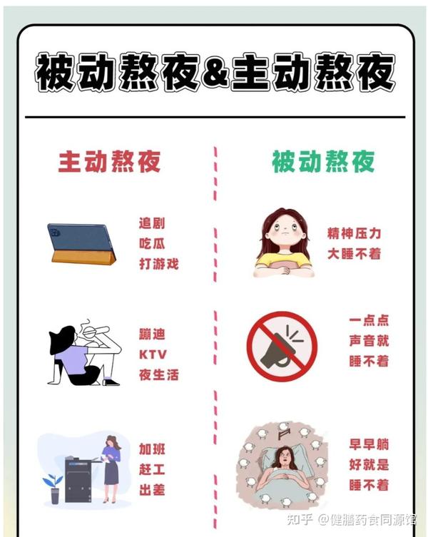 熬夜对身体的危害 - 知乎
