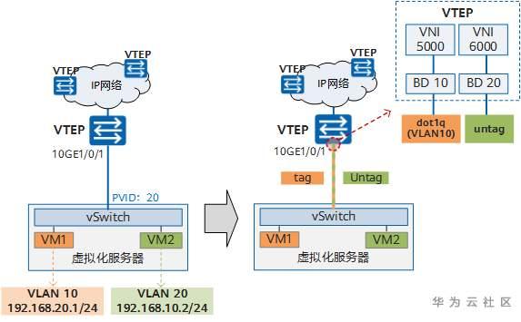 什么是VXLAN?为什么需要VXLAN? 什么是VXLAN?为什么需要VXLAN?