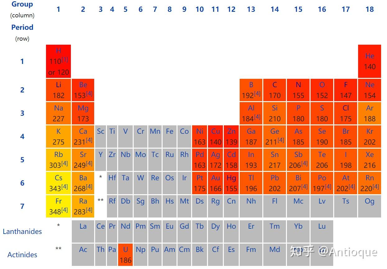 锂和氯原子半径到底谁大啊? - 知乎