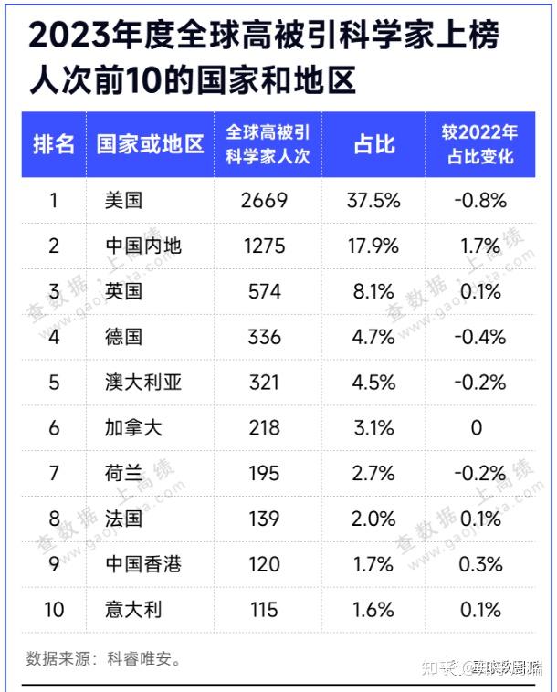 世界强国排名2021图片