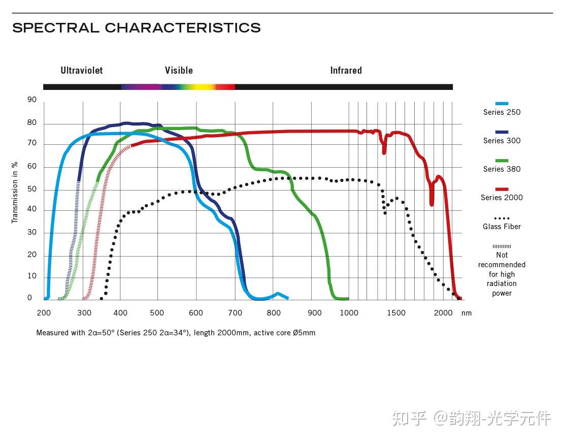 液芯光导管 - 知乎