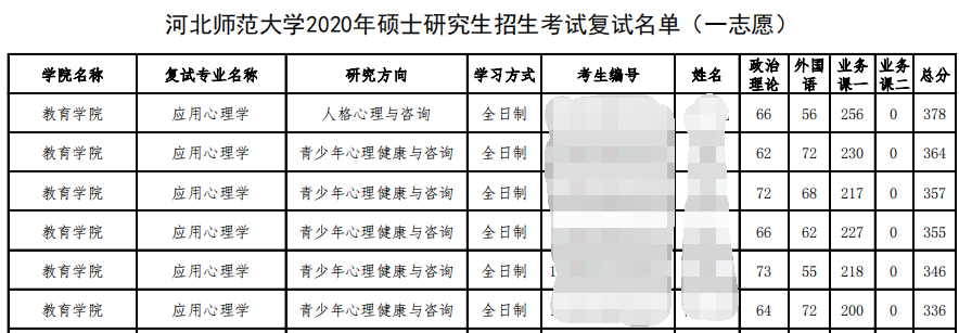 海南師範大學 華南師範大學 湖南師範大學 湖北大學等院校2020年複試