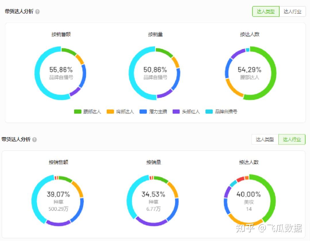 抖音品牌营销案例:融资超4亿,"小众"美瞳品牌kilala如何做年轻人生意?