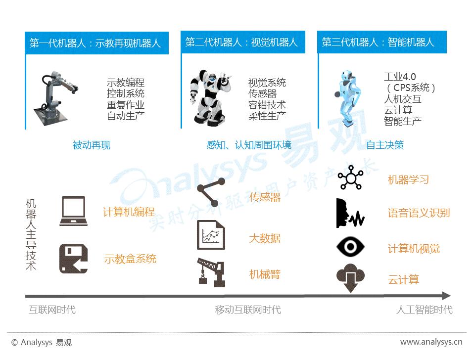 中国劳动力人口数量_中国劳动力结构图(3)