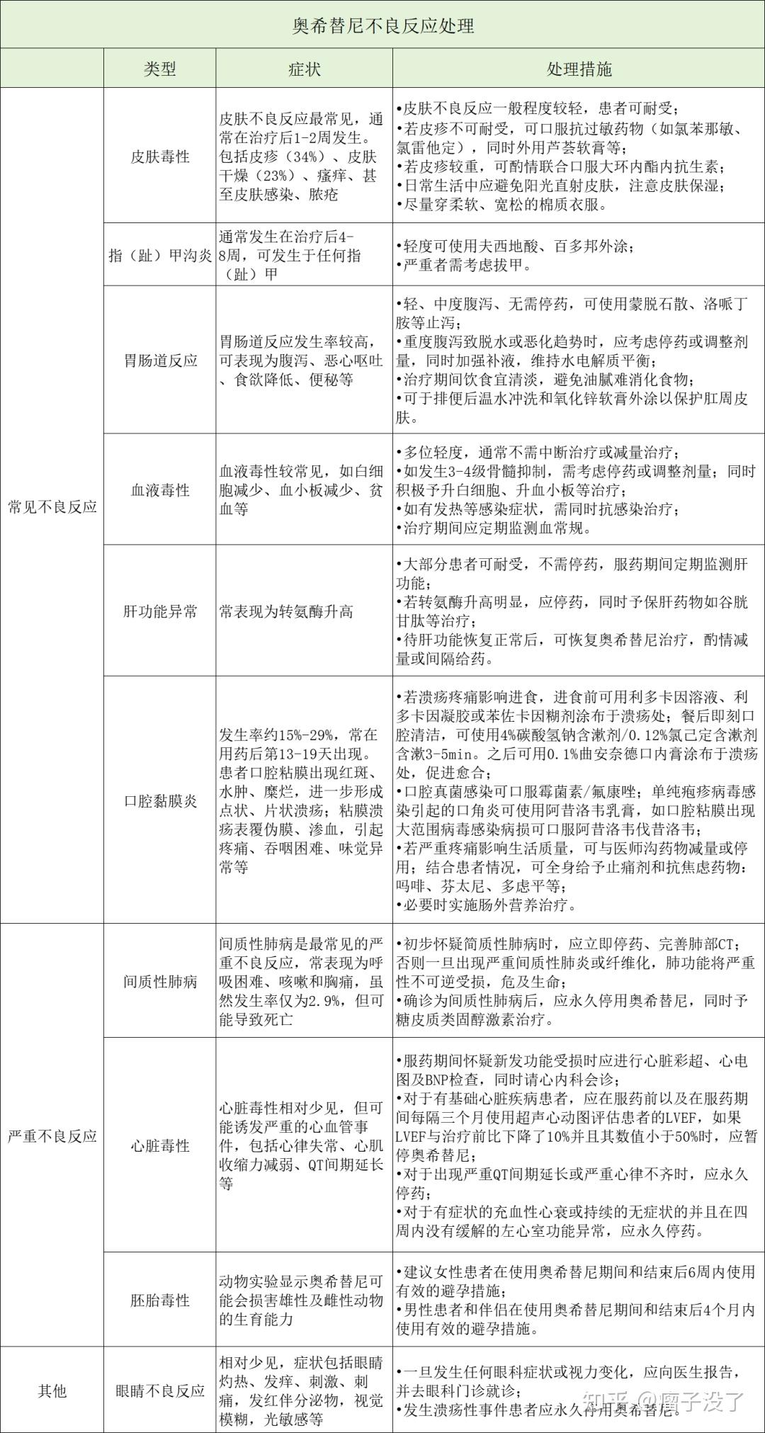 奥希替尼副作用图片