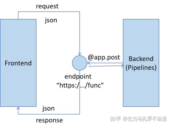 API Demo Fastapi Streamlit api-demo-fastapi-streamlit
