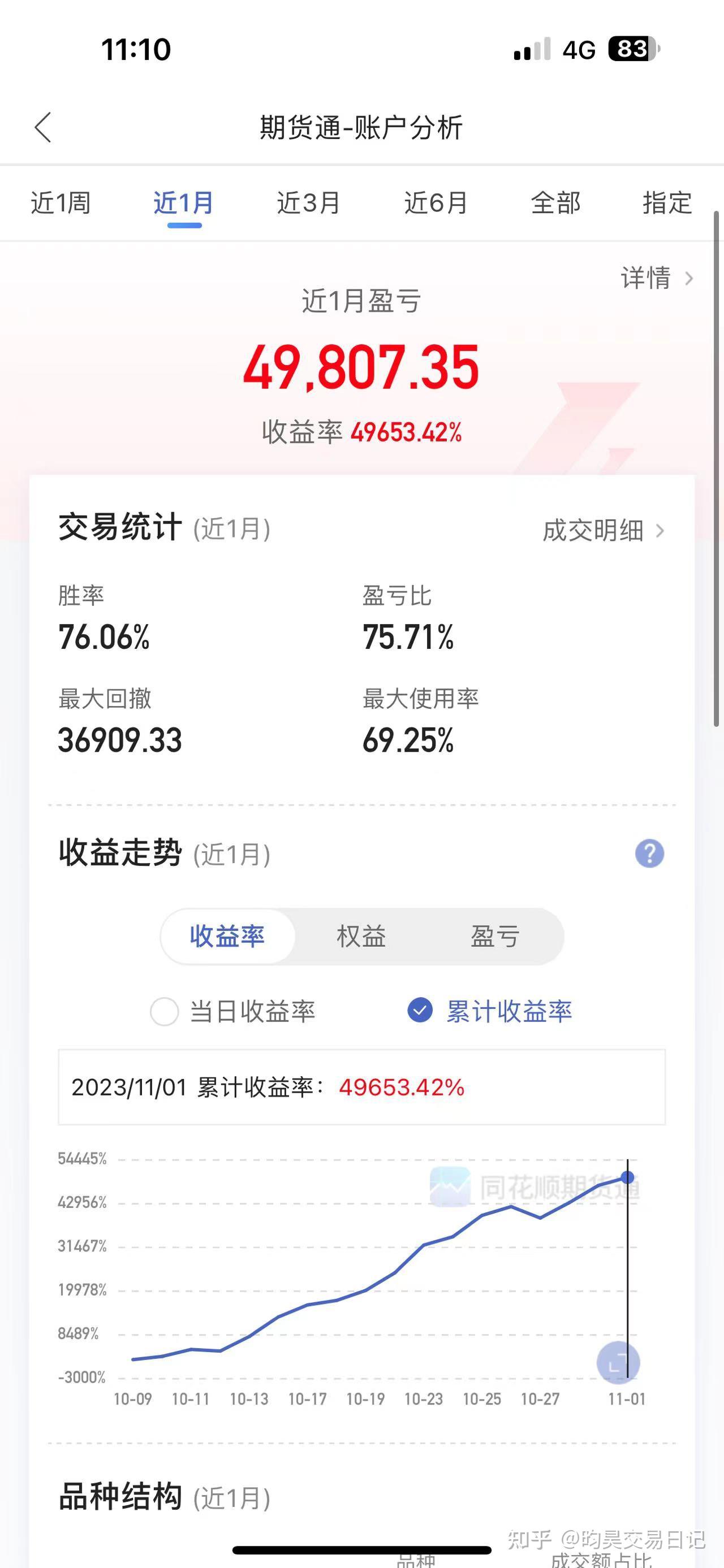 一位职业交易员的心路历程（商品期货） - 知乎