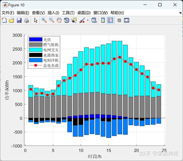  nsgaii matlab 