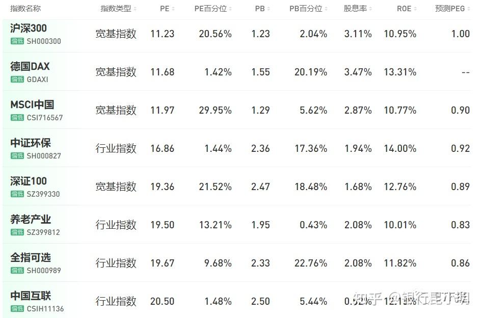 部分往期定投計劃:2023年1月-6月:收車收車收車1份:收益 44%和 29%收