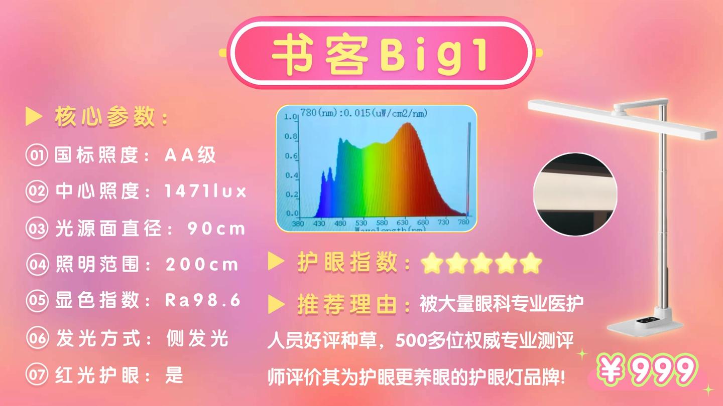 儿童护眼台灯什么牌子的好?对比分析书客、明基、霍尼韦尔、孩视宝、松下等10款热门护眼灯,拒绝参数陷阱!护眼灯怎么选?附闭眼选购清单,一文搞定不 ...
