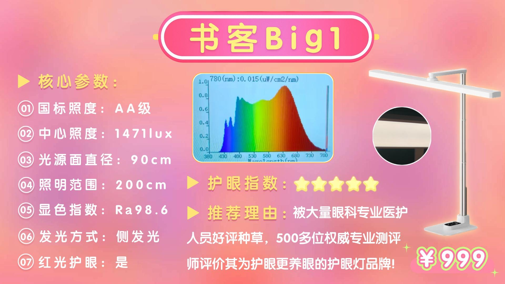 儿童护眼台灯什么牌子的好?对比分析书客、明基、霍尼韦尔、孩视宝、松下等10款热门护眼灯,拒绝参数陷阱!护眼灯怎么选?附闭眼选购清单,一文搞定不 ...