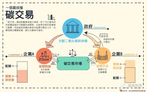 瑞海科普 | 人们说的"碳交易"到底是什么?
