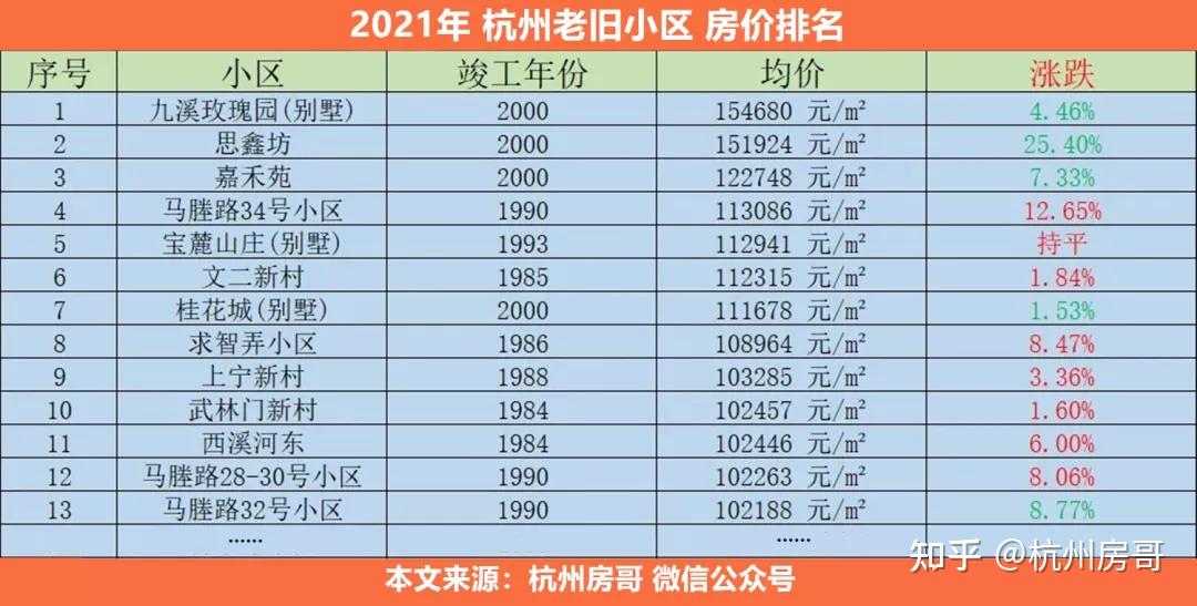 杭州楼市：未来十年，谁来接盘杭州老破小？ - 知乎