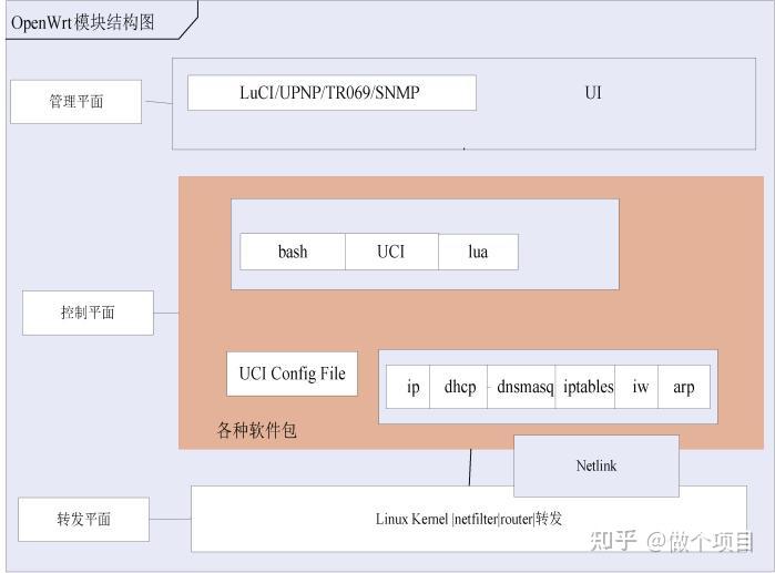 智能家居设计方案综述 - 知乎