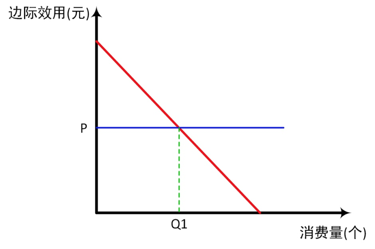 微观经济学采用总量分析方法_微观经济学思维导图(2)