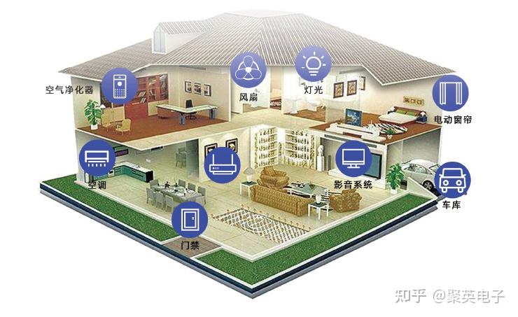 【智能家居】智能家居解决方案 - 知乎
