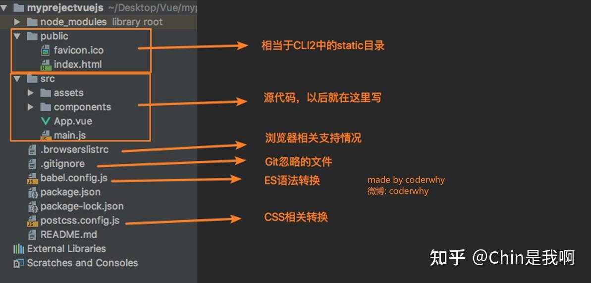 vue cli3的使用