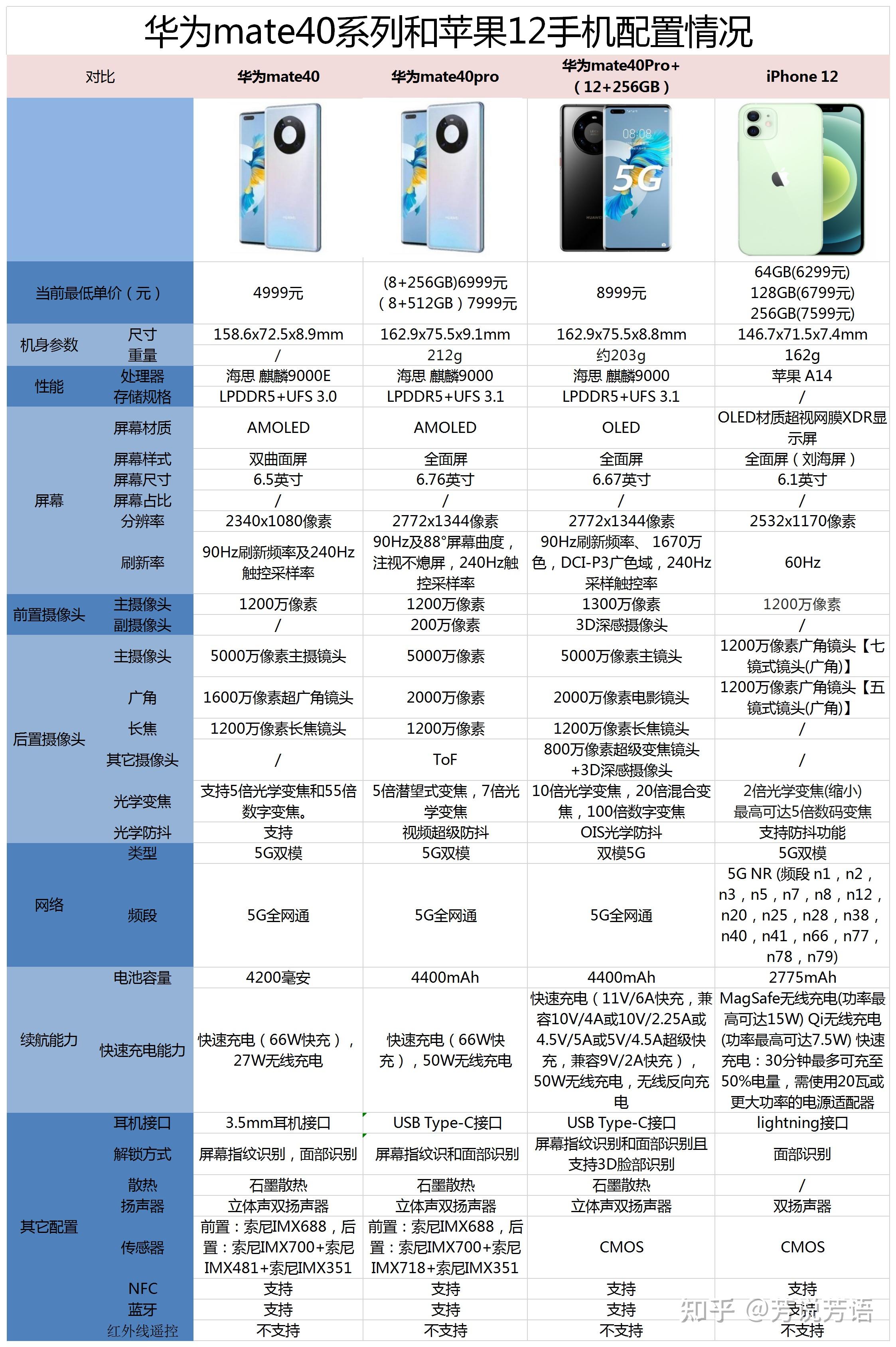 mate40全系参数图片