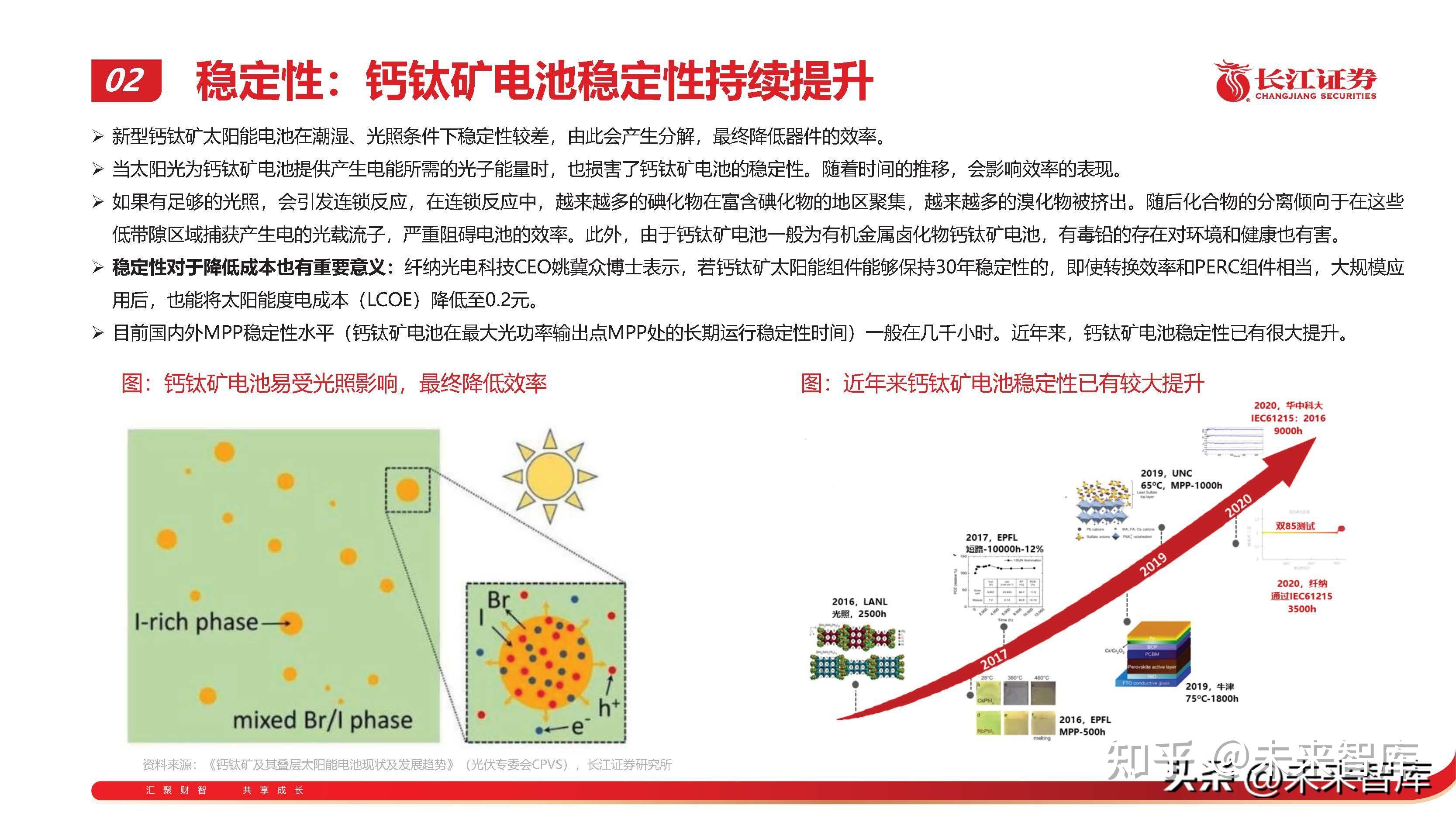 钙钛矿行业分析:如何看待光伏电池技术新势力未来前景?