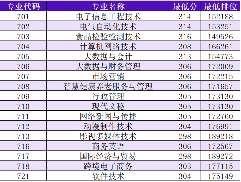 2026届考生参考!2025广东春季高考(依学考)各校录取分汇总! - 知乎