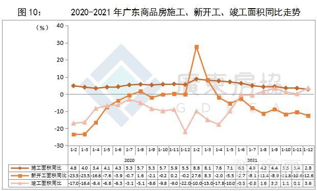 2021年度廣東房地產市場分析報告