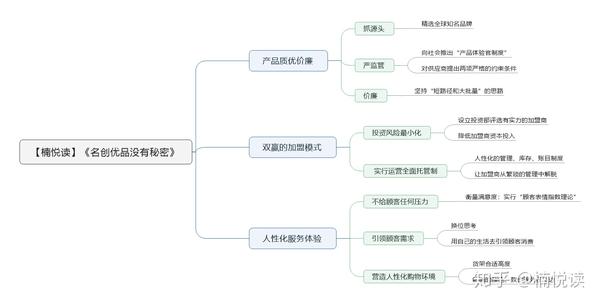 名创优品没有秘密读书笔记导图