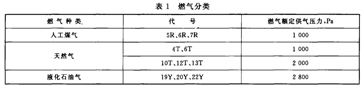 人工煤氣熱水器,天然氣熱水器,液化石油氣熱水器 .