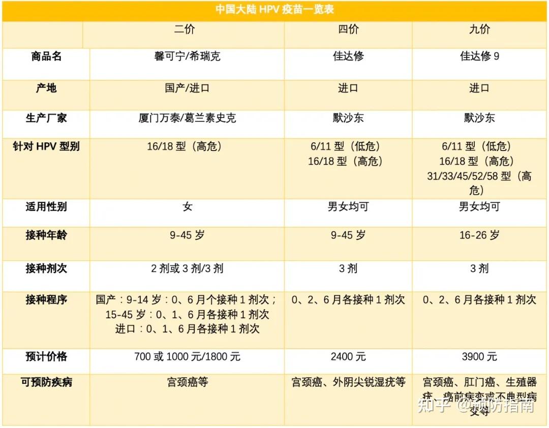 年龄46岁是否可以打宫颈癌疫苗