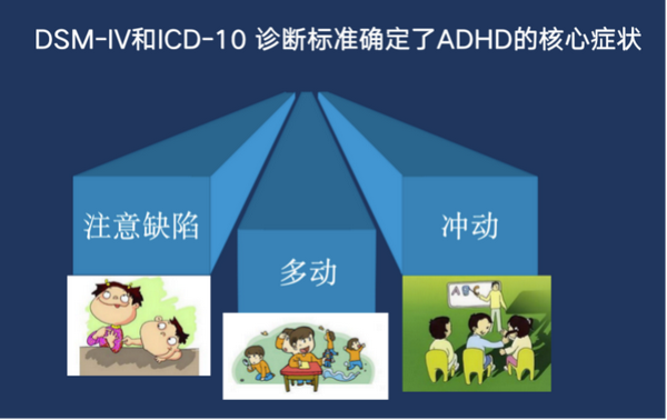 多动症,什么是多动症?怎么判定多动症?我想你要的这里都有! - 知乎