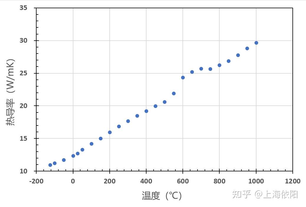 聚四氟乙烯热导率图片