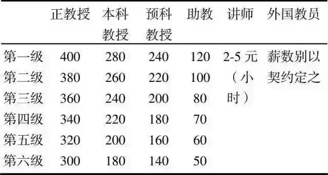 胡适:月薪1500元,是鲁迅的2倍,为何晚年过得穷困潦倒?