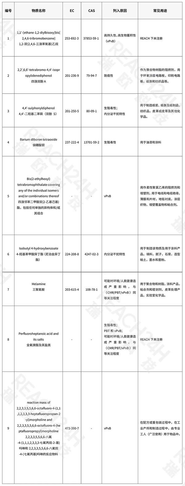 什么是REACH检测如何符合REACH认证标准 知乎