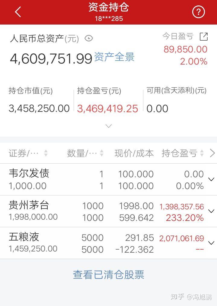 2020完美收官庆祝一下